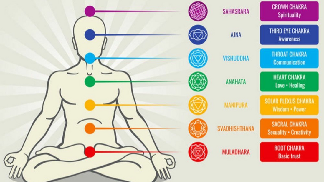 How To Use Chakra Healing To Increase Self-Awareness